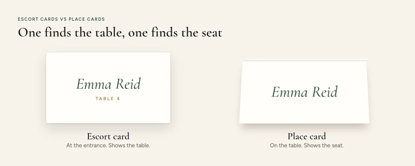 An escort card with a table number next to a folded place card with a guest name