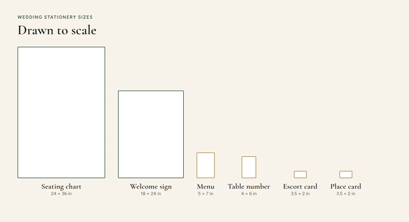 Size comparison of wedding stationery: seating chart, welcome sign, menu, table number, escort card, place card