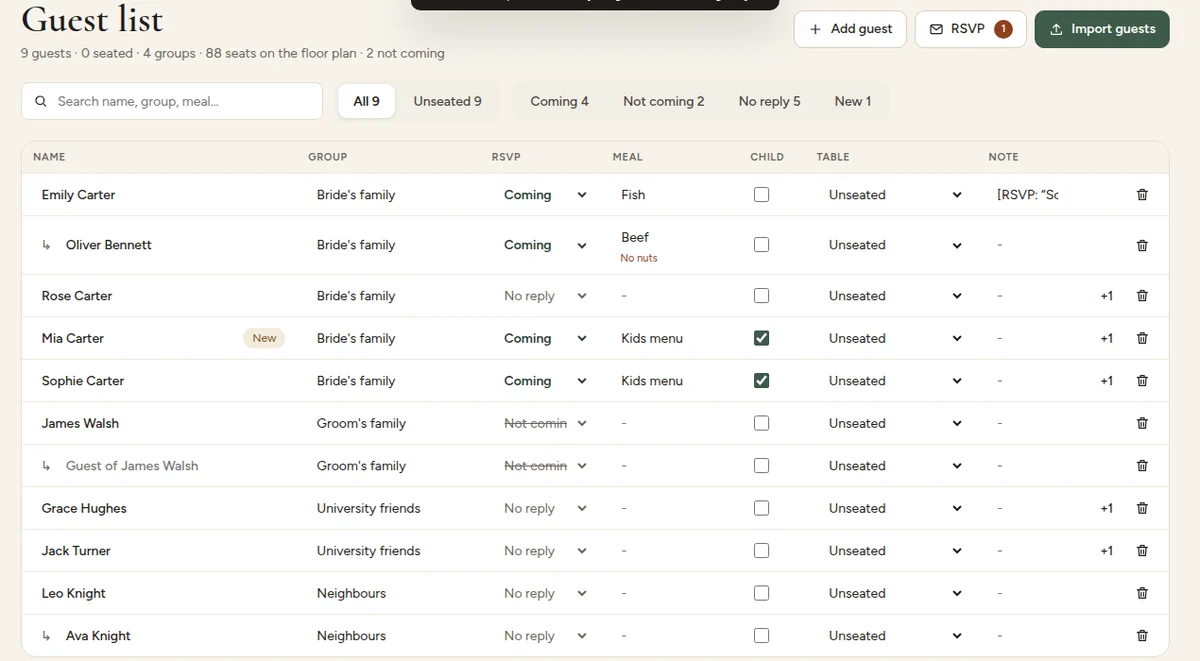 The guest list with RSVP answers, meals and allergies