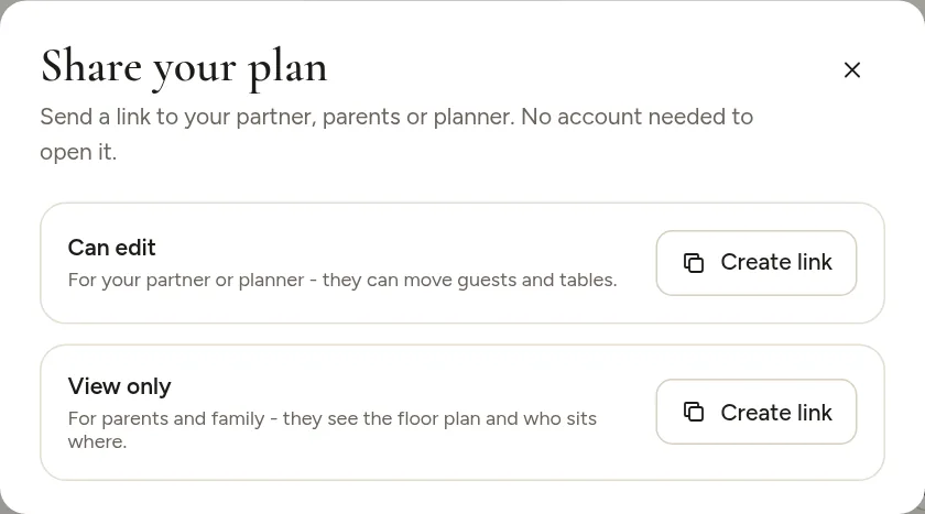 The Share your plan window with Can edit and View only links