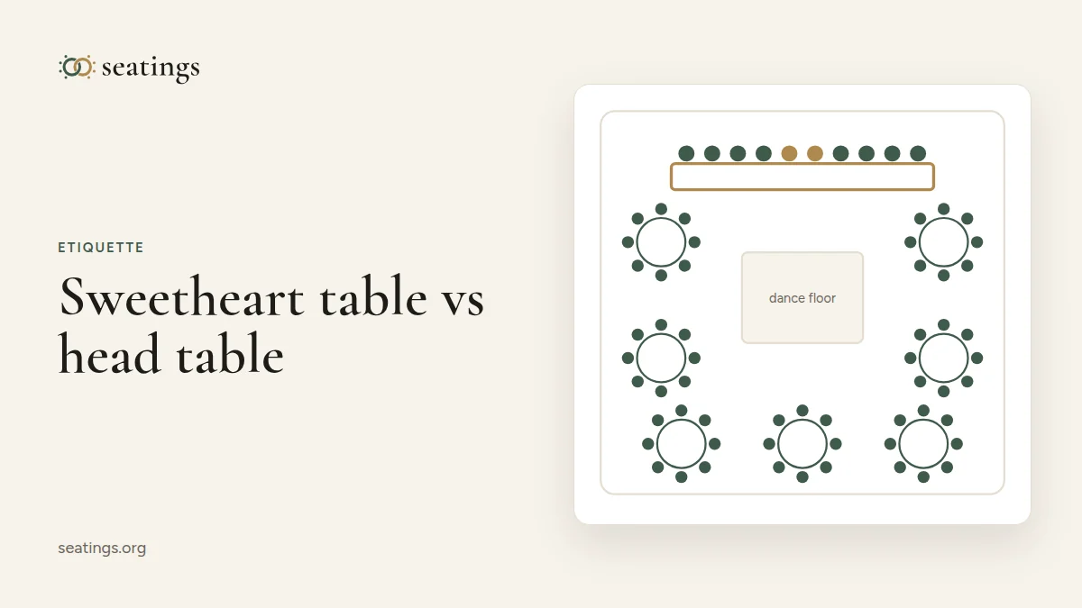 Sweetheart Table vs Head Table: Who Sits Where