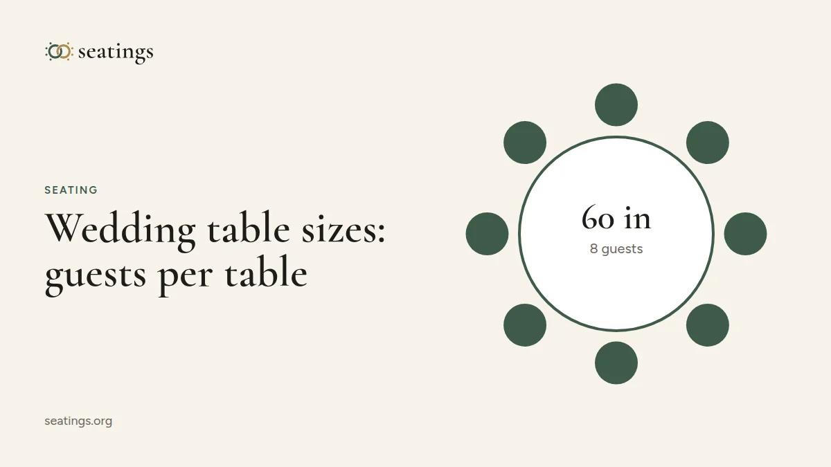 Wedding Table Sizes: How Many Guests per Table?